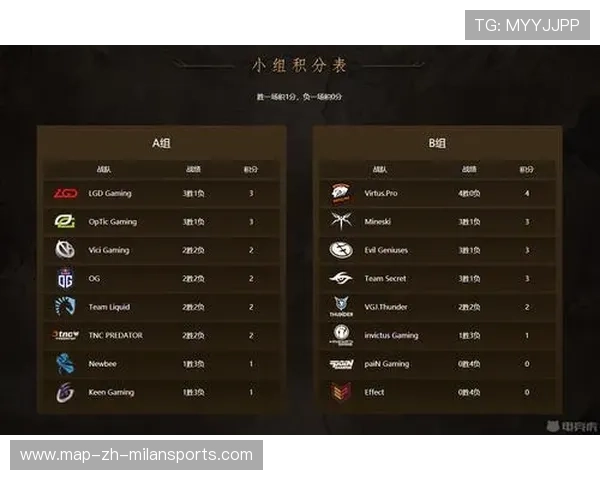 《Dota 2》国内联赛赛程表公布，精彩不断，dota 2 i联赛