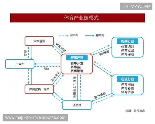 中超赛事IP化产品开发商业模式解析